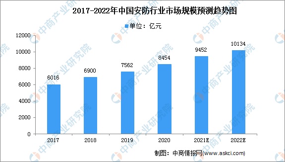 北京安防維保